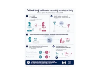 Nové poznatky o plodnosti ve školních osnovách
