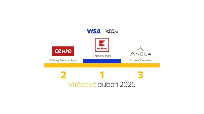 Kaufland vítězem soutěže Visa Czech Top Shop