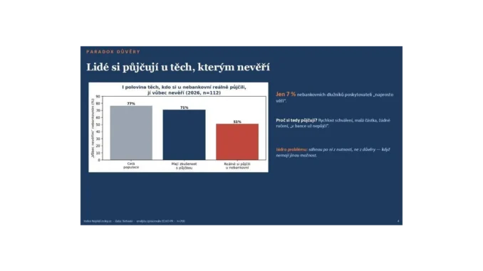 NeplatUroky: Důvěra v půjčky klesá, problémy rostou